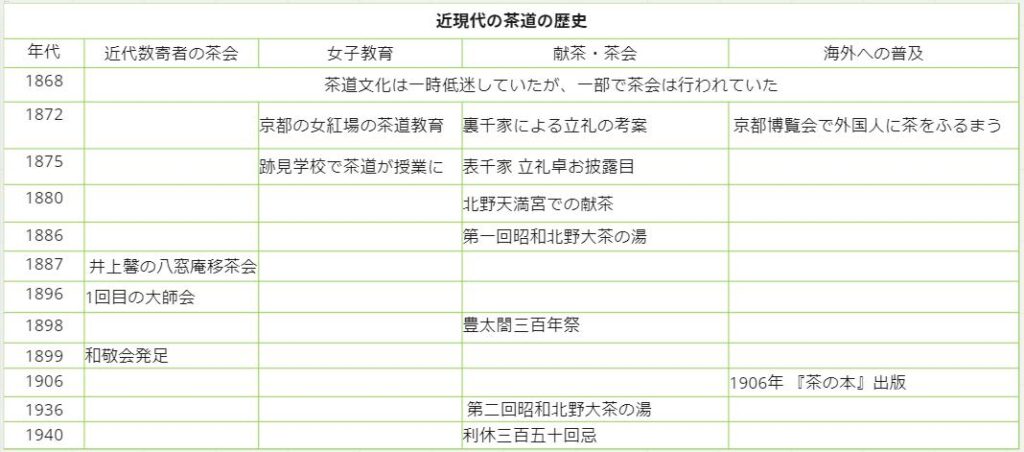 わかりやすい】近現代の茶道の歴史を網羅的にまとめました。 | 茶の湯